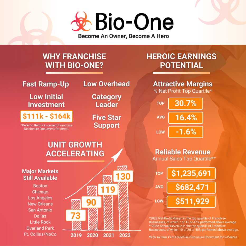 Bio-One Biohazard Decontamination and Crime Scene Cleanup Services Franchise